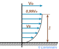 Couche limite laminaire