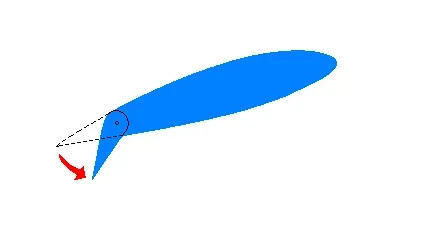 Becs de bord d'attaque (slats)