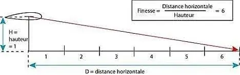 Tourbillons marginaux