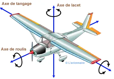 Axes avion