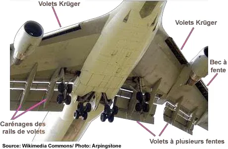 Gouverne de profondeur