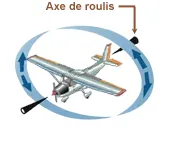Axe de roulis