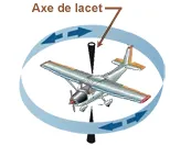 Axe de lacet