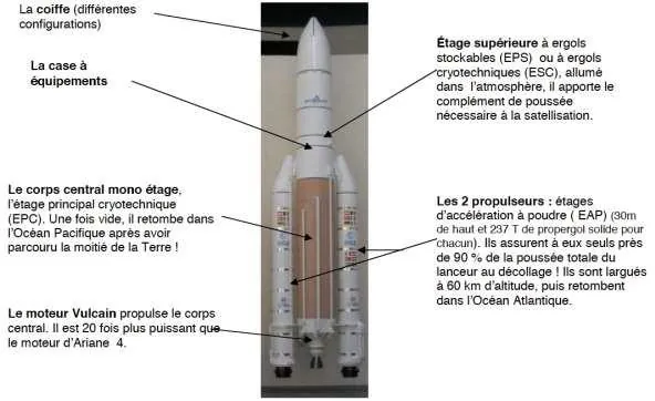 Vaisseaux habités et stations spatiales