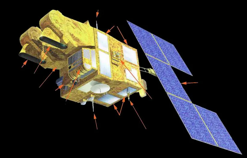 Les différents types de satellites en orbite terrestre