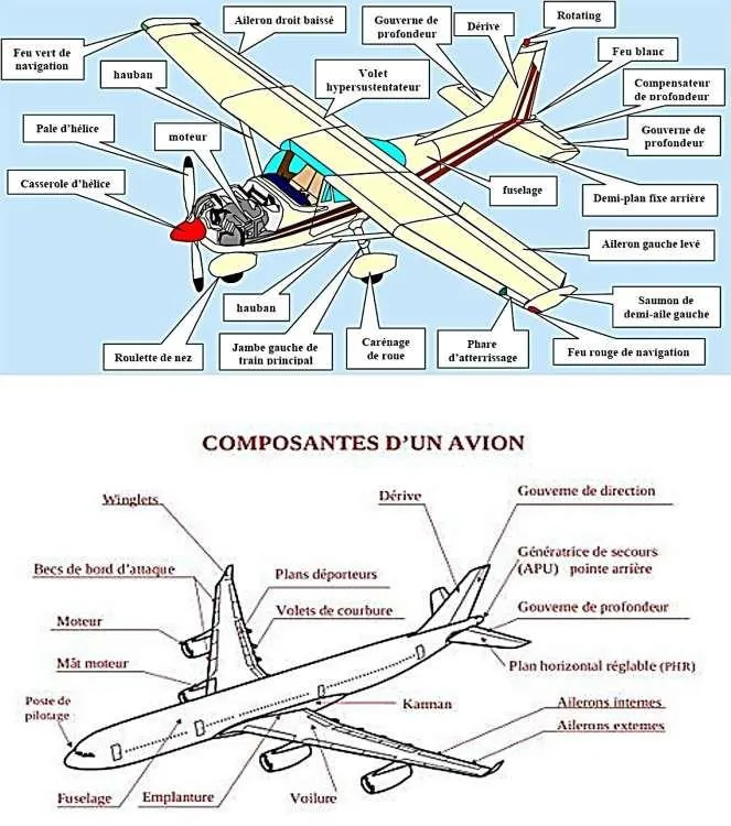 Composition générale d'un aéronef — fuselage, ailes, empennage, train