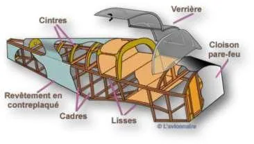 Structure treillis — ossature tubulaire triangulée