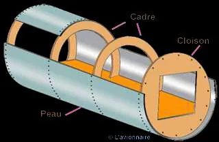 Revêtement monocoque — enveloppe travaillante