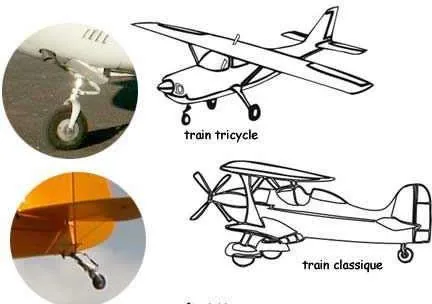 Composants du train — roues, amortisseurs, freins