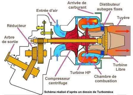 Schéma détaillé du turbomoteur