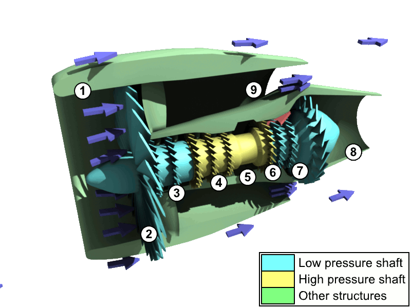 Animation du turboréacteur double flux (turbofan) — flux chaud et flux froid