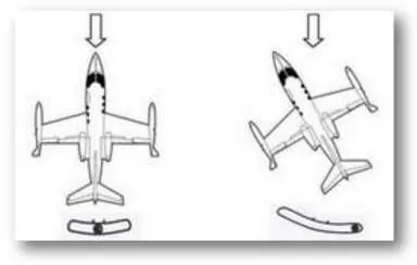 La bille — indicateur de dérapage