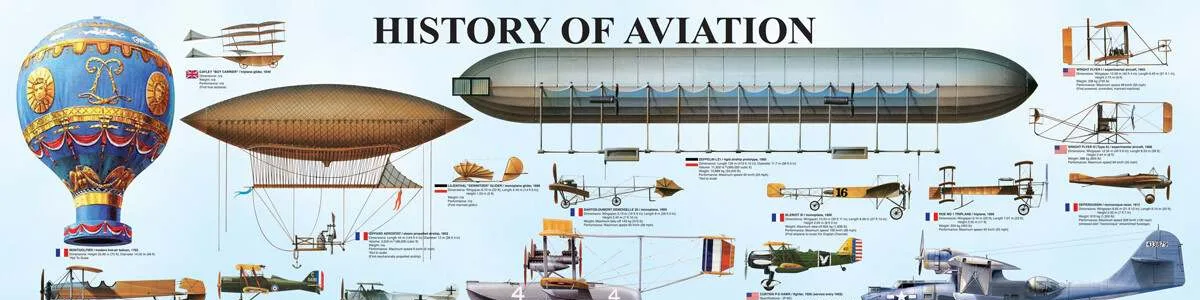 History of Aviation — panorama des grandes étapes de l'aéronautique