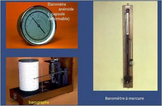 Baromètre à mercure, baromètre anéroïde et barographe