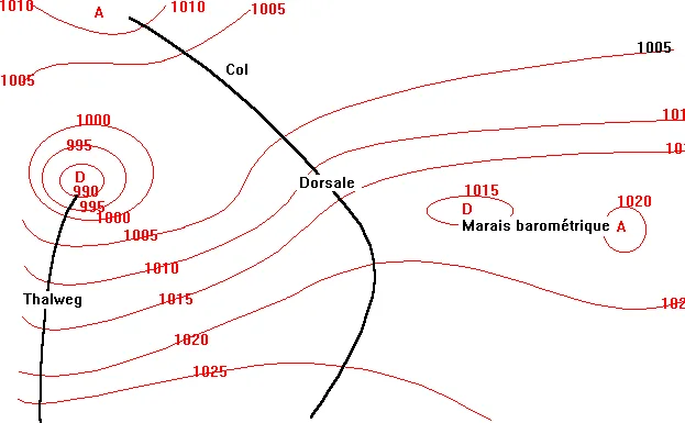Carte isobarique : anticyclone, dépression, dorsale, talweg, col et marais barométrique
