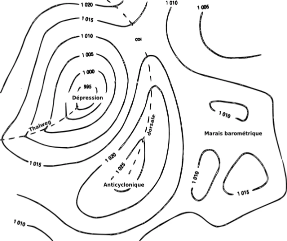 Isobares : dorsale, talweg, col et marais barométrique sur une carte de surface