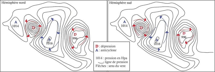 Loi de Buys-Ballot — rotation des vents dans les hémisphères Nord et Sud