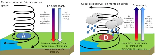 Exemple de calage QNH : l'altimètre affiche l'altitude par rapport au niveau de la mer