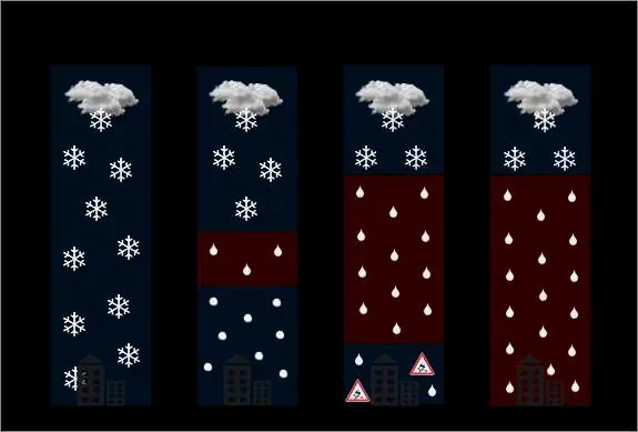 Formation des précipitations : effet Bergeron et coalescence