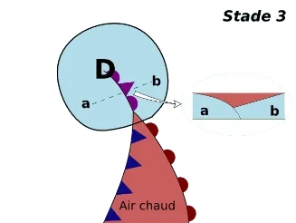 Perturbation — étape 3 : début de l'occlusion