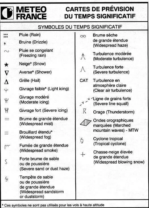 Légende des symboles utilisés sur une carte TEMSI