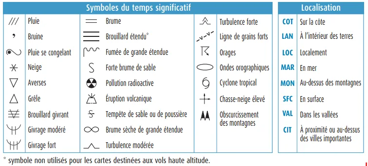 Symboles TEMSI : délimitation des zones, types de nuages et altitudes