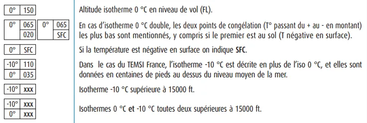Symboles de nébulosité et codification sur les cartes TEMSI