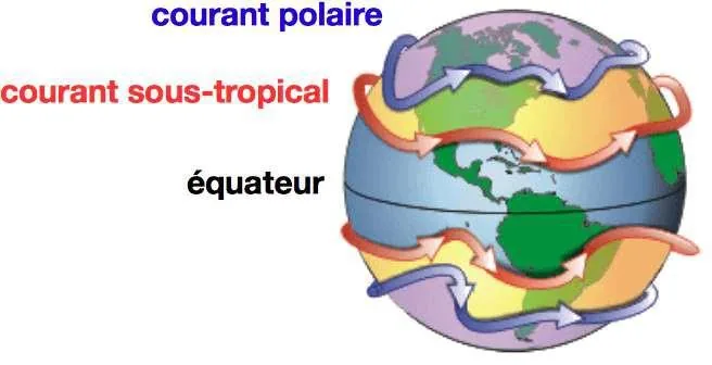 Représentation du jet-stream autour du globe