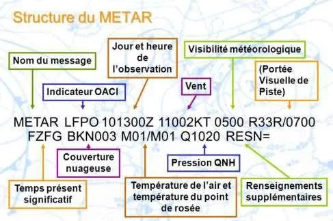 Décodage d'un message METAR avec annotations