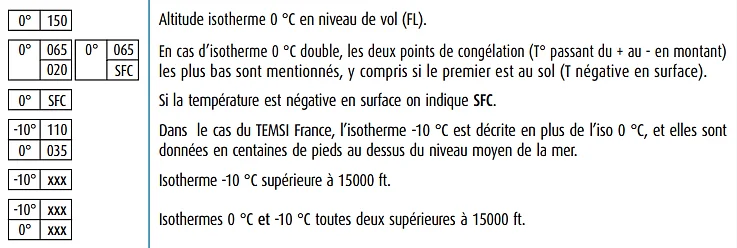 Lecture des isothermes 0°C et -10°C sur les cartes TEMSI France : altitude en centaines de pieds, valeurs SFC et xxx (>15000 ft)