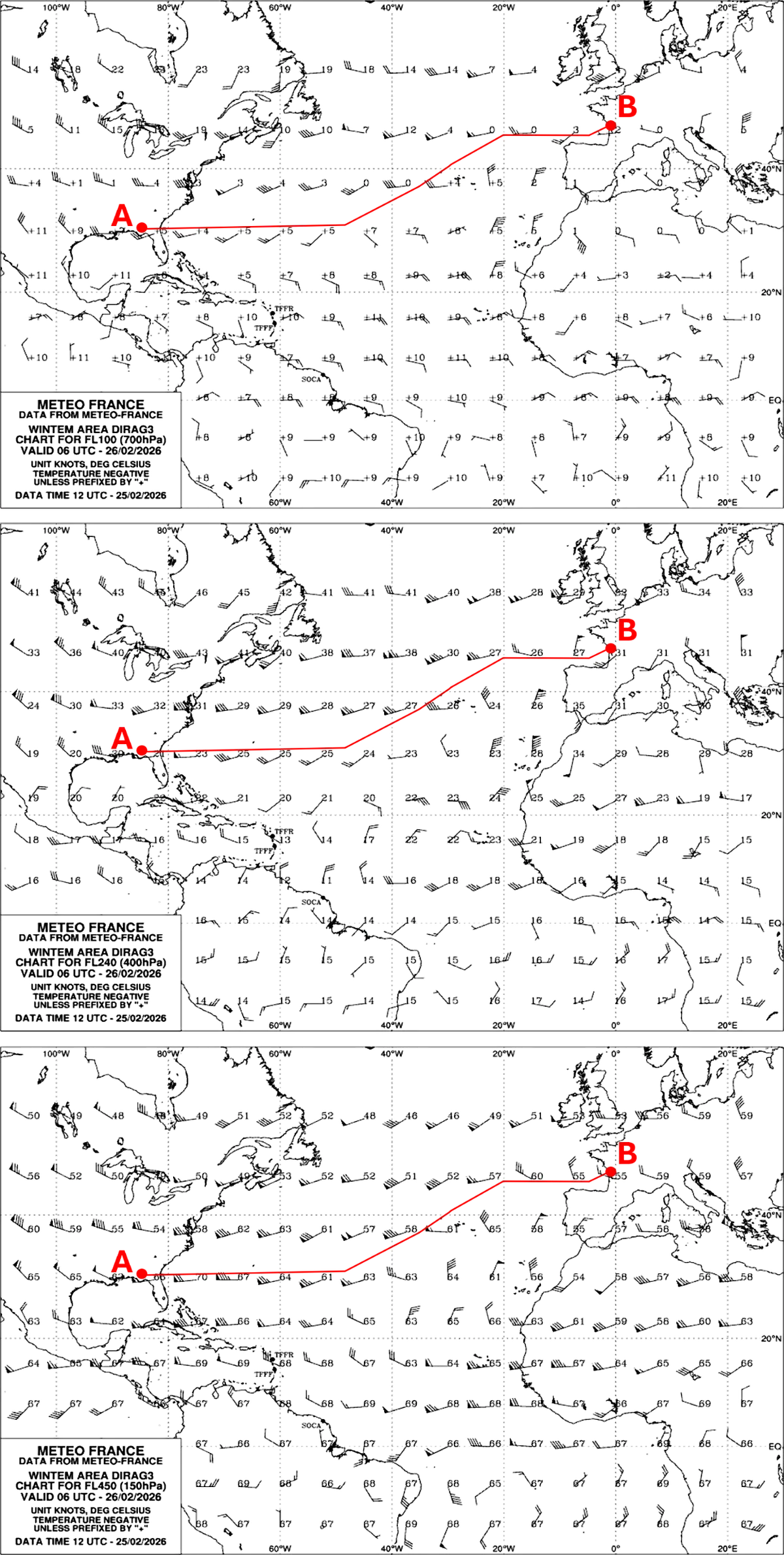 Manche à air — lecture de la vitesse et direction du vent
