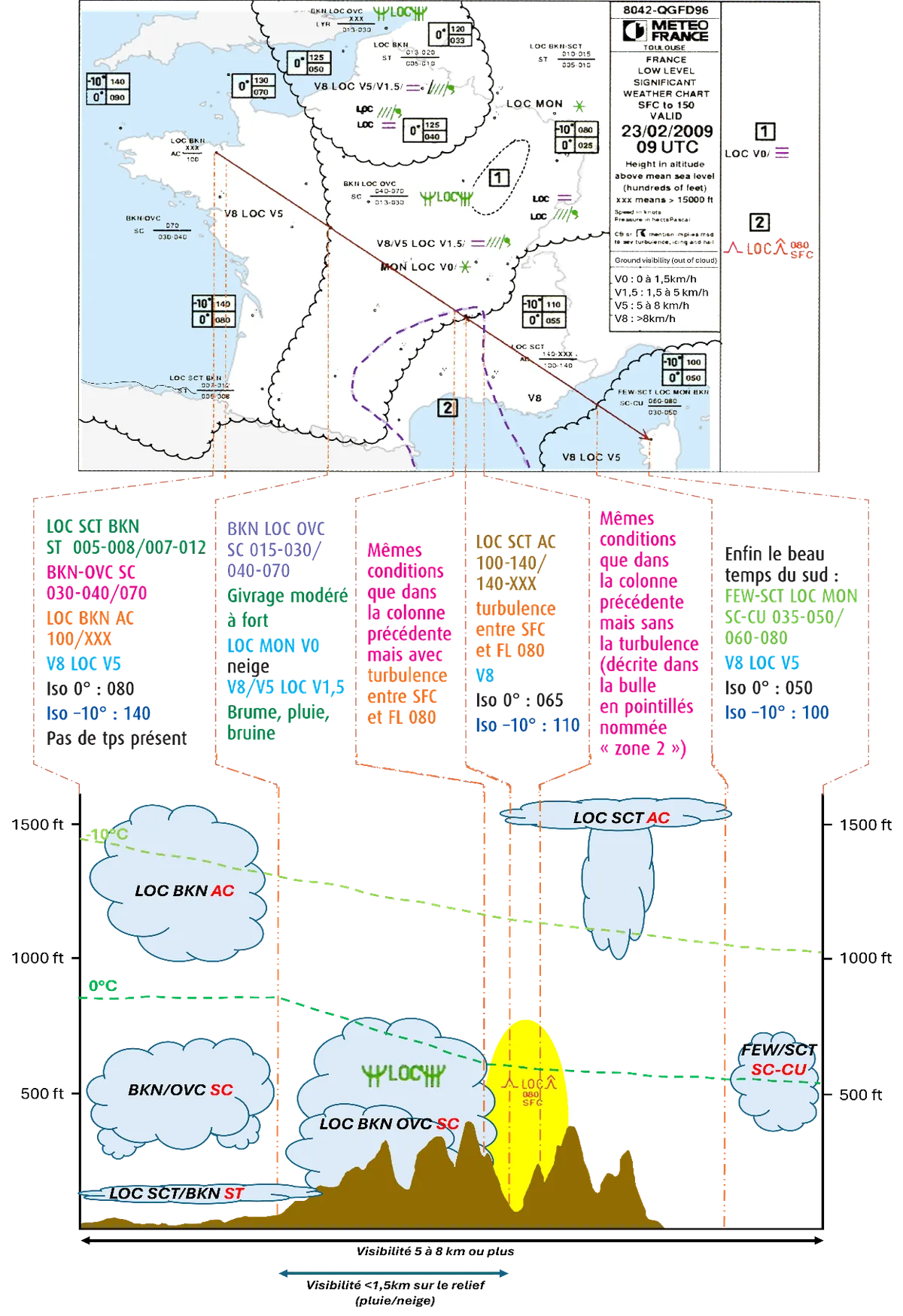 Carte TEMSI commentée — exemple annoté