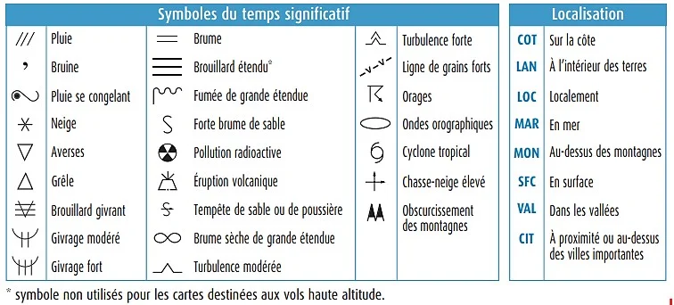 Tableau des symboles du temps significatif et codes de localisation TEMSI