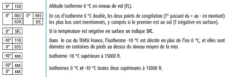 Lecture des isothermes 0°C et -10°C sur les cartes TEMSI